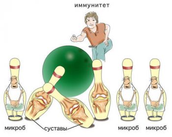 Аутоиммунные заболевания: что это такое?