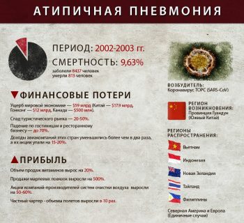 Атипичная пневмония: симптомы и лечение