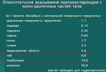 Противовоспалительные препараты для суставов, глюкокортикоиды: обзор средств