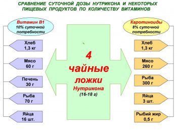 Постхолецистэктомический синдром: классификация, лечение и диета