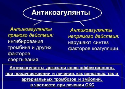 Антикоагулянты непрямого действия: показания и противопоказания. Обзор средств