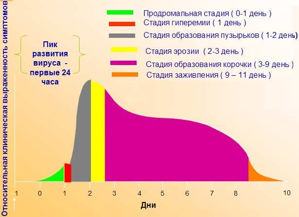 Герпес у детей: лечение в домашних условиях