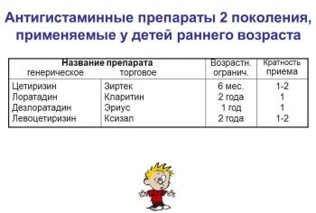 Противоаллергические препараты для детей