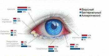 аллергический конъюнктивит у детей