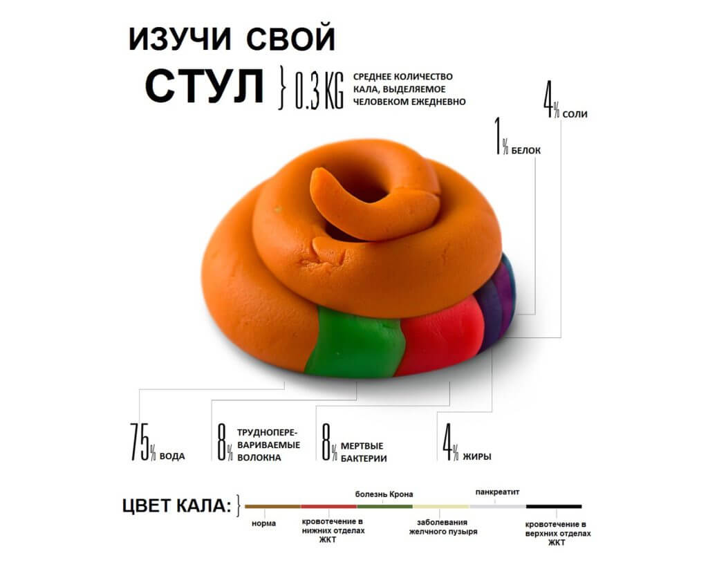 Чтобы планета не болела