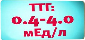 ТТГ норма