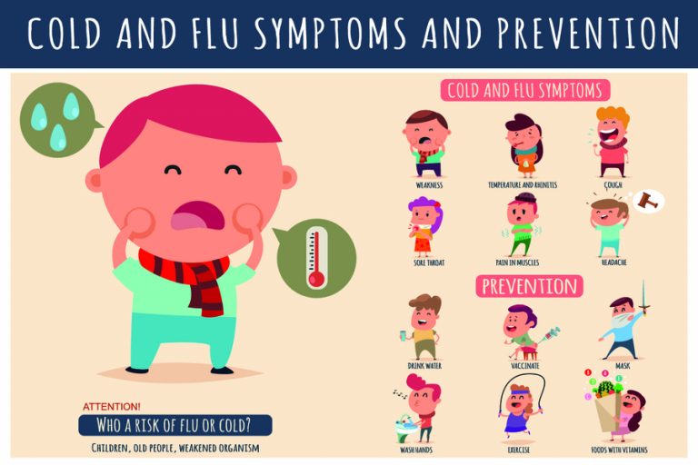 Профилактика простудных заболеваний картинки для детей